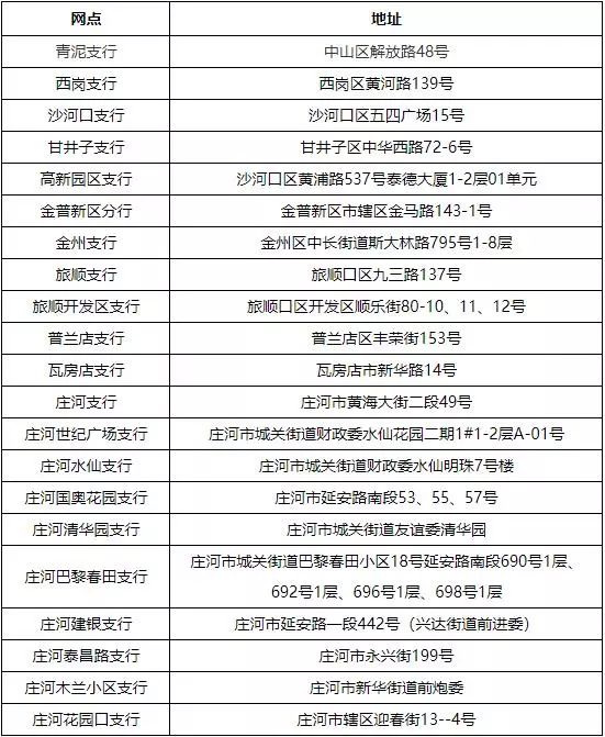 最新套公积金卡联系方式方法分析(最方便真实的新昌住房公积金卡怎么用方法)