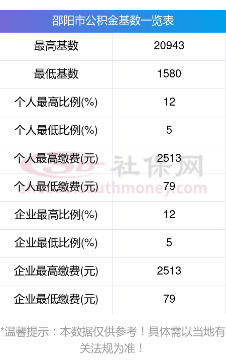 最新公积金卡回收比例是多少方法分析(最方便真实的新昌公积金卡被吞了怎么办方法)