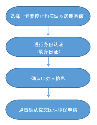 最新怎样跟药店的人说套公积金卡方法分析(最方便真实的新昌药店有公积金吗方法)