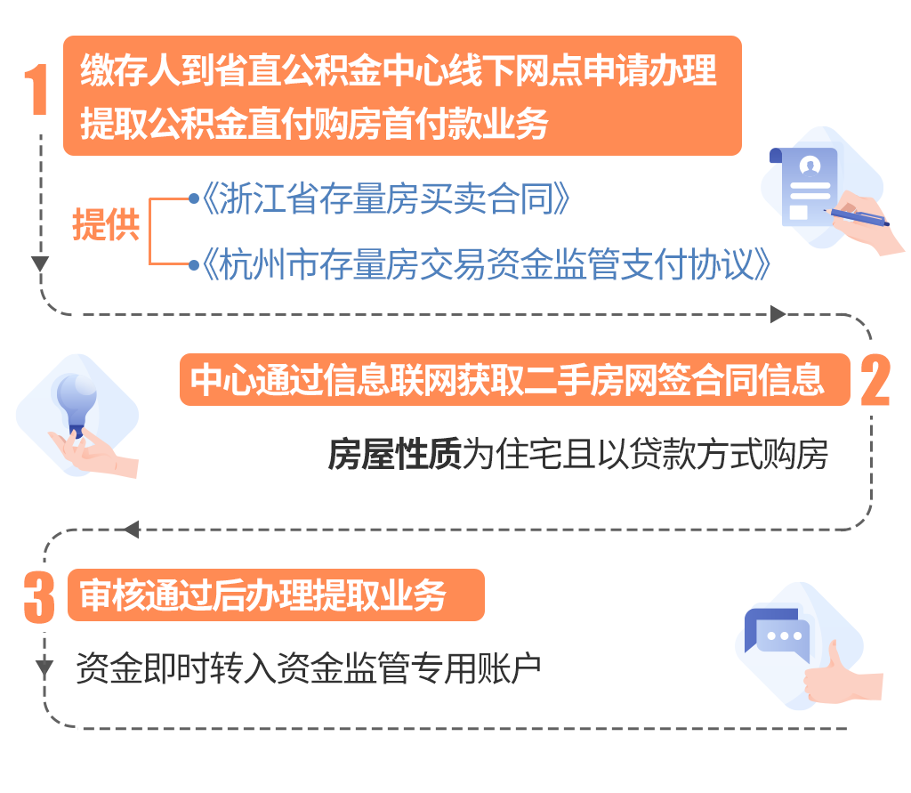 最新线下套公积金卡联系方式方法分析(最方便真实的新昌线下公积金怎么提取方法)