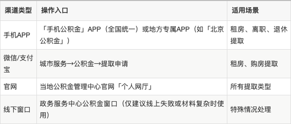 最新公积金余额提现方法方法分析(最方便真实的新昌公积金余额提现方法有几种方法)