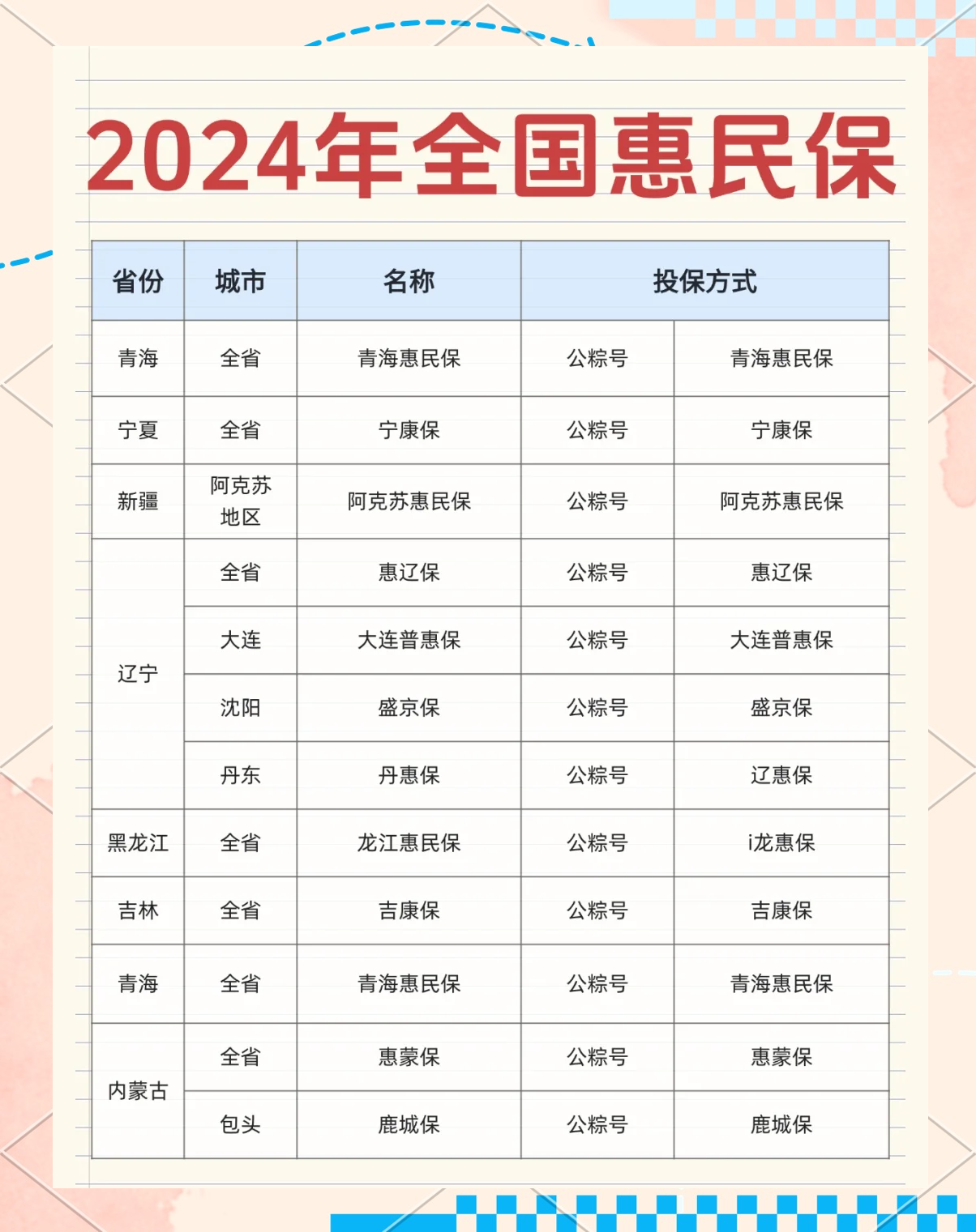 最新城市惠民保障怎么取消方法分析(最方便真实的新昌如何取消惠民保自动微信扣款方法)