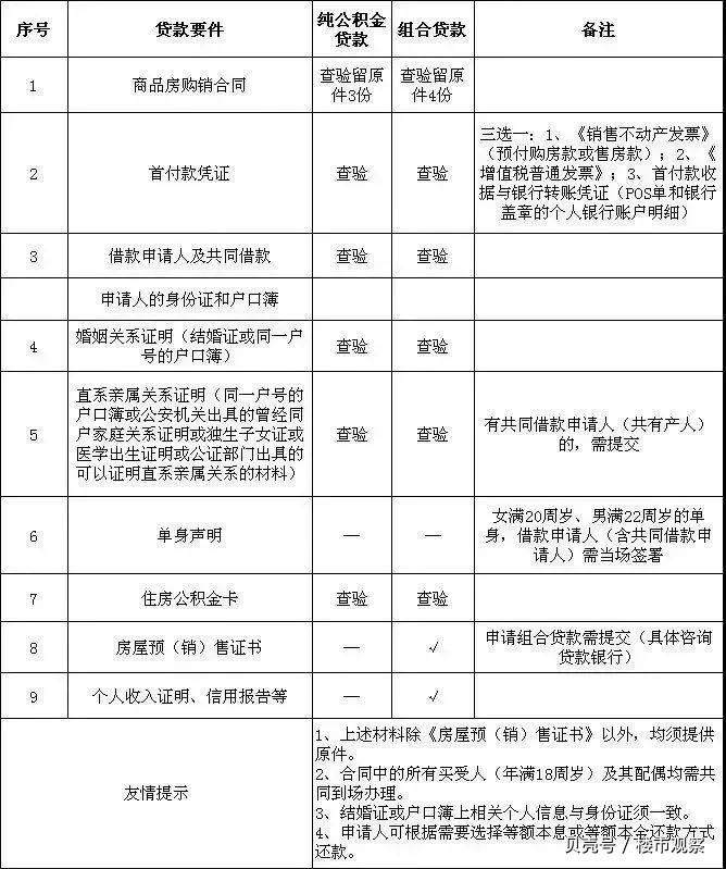 最新昆山高价回收公积金卡联系方式方法分析(最方便真实的新昌昆山高价回收公积金卡联系方式电话方法)