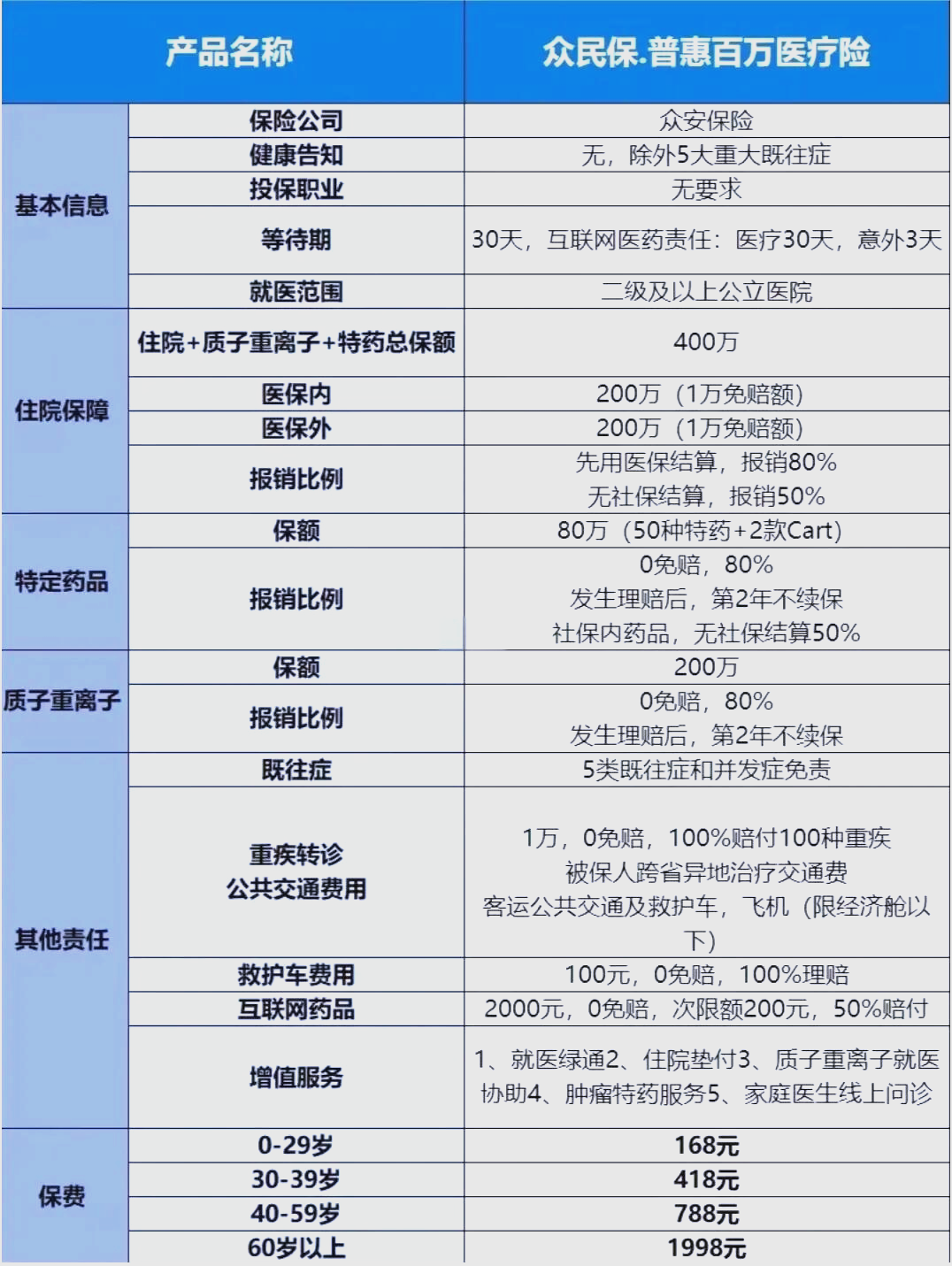最新惠民保险一览表方法分析(最方便真实的新昌惠民保险是什么保险149元方法)