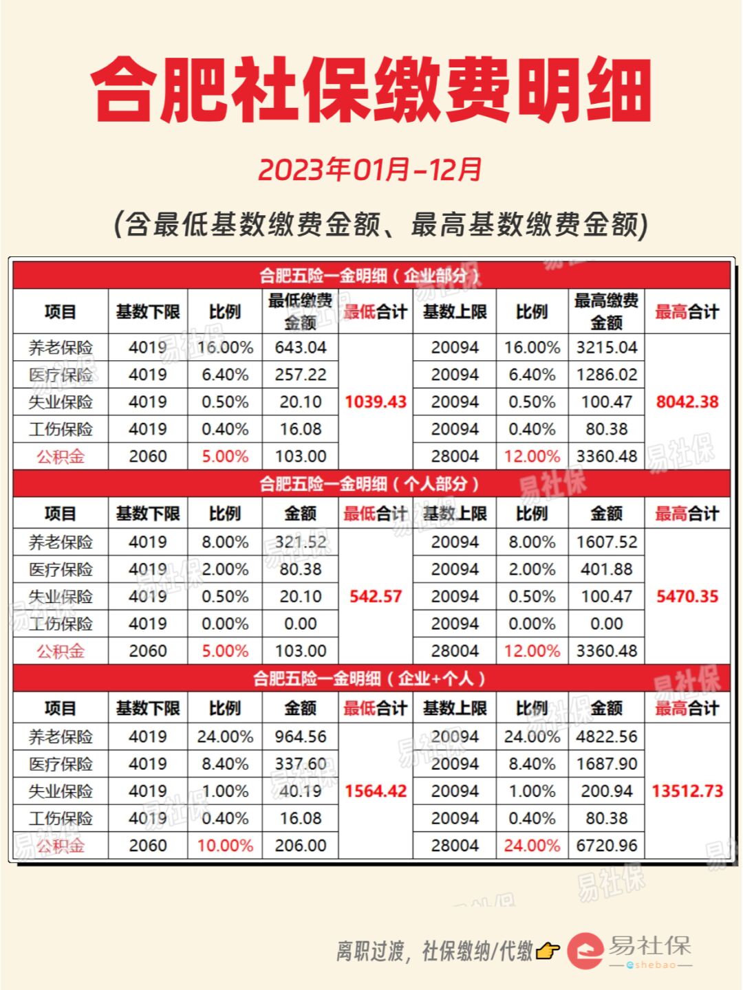 最新灵活就业公积金8%和5%区别方法分析(最方便真实的新昌灵活就业人公积金2020年最新政策方法)