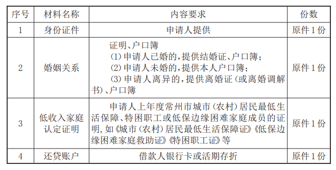 最新常州公积金卡惠民保险代扣怎么取消方法分析(最方便真实的新昌常州公积金卡惠民保险代扣怎么取消不了方法)