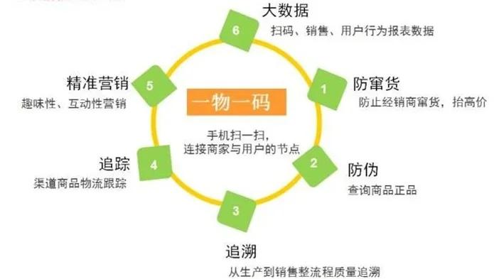 最新进口商品溯源防伪平台方法分析(最方便真实的新昌12315防伪查询扫一扫方法)