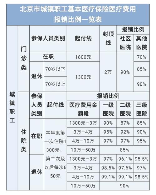 最新医院报销80%计算公式方法分析(最方便真实的新昌医院报销80%怎么算方法)
