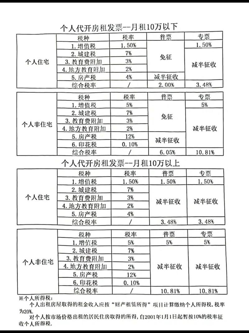 最新税率13%是乘以多少方法分析(最方便真实的新昌税率13%,税额怎么算方法)