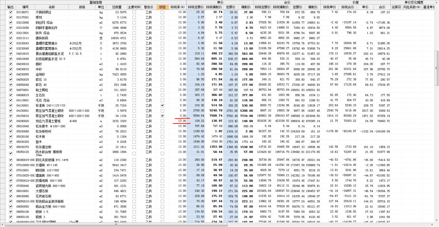 最新税率13%是乘以多少方法分析(最方便真实的新昌税率13%,税额怎么算方法)
