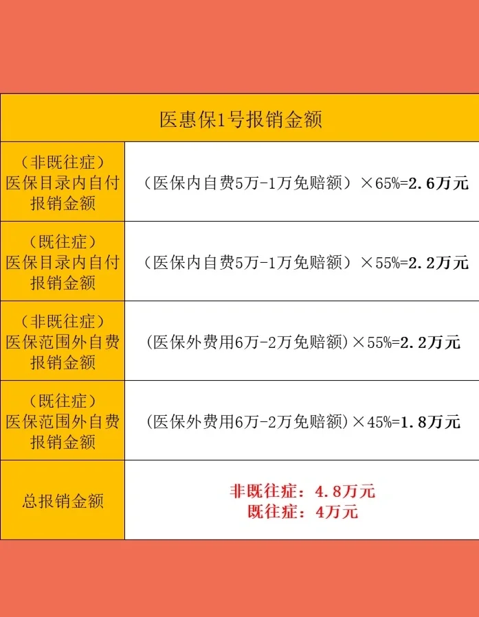 最新惠民保险怎么买方法分析(最方便真实的新昌十堰市惠民保险怎么买方法)