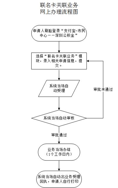 最新公积金卡需要去哪里办理方法分析(最方便真实的新昌公积金卡需要去哪里办理业务方法)