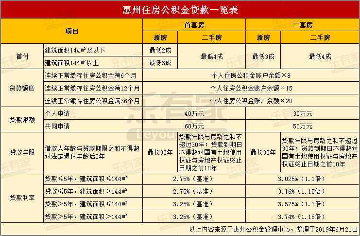 最新24小时高价回收公积金东莞方法分析(最方便真实的新昌东莞取公积金方法)