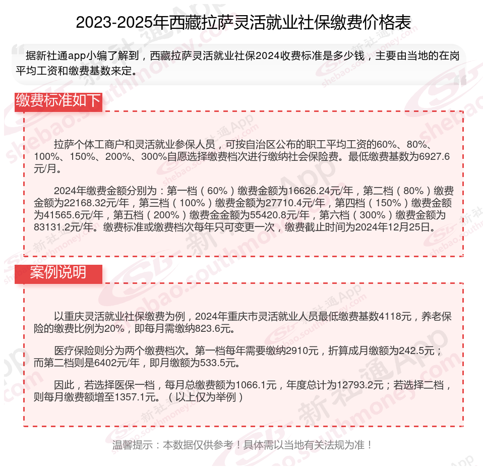 最新社保不想交了可以退吗方法分析(最方便真实的新昌个人灵活社保不想交了可以退吗方法)
