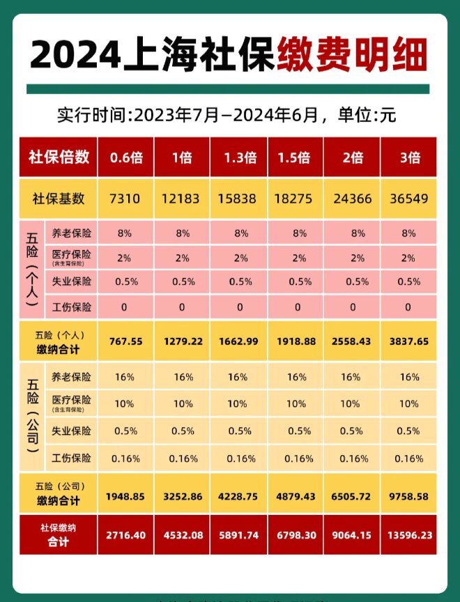 最新套公积金卡联系方式2024方法分析(最方便真实的新昌公积金卡领取流程方法)