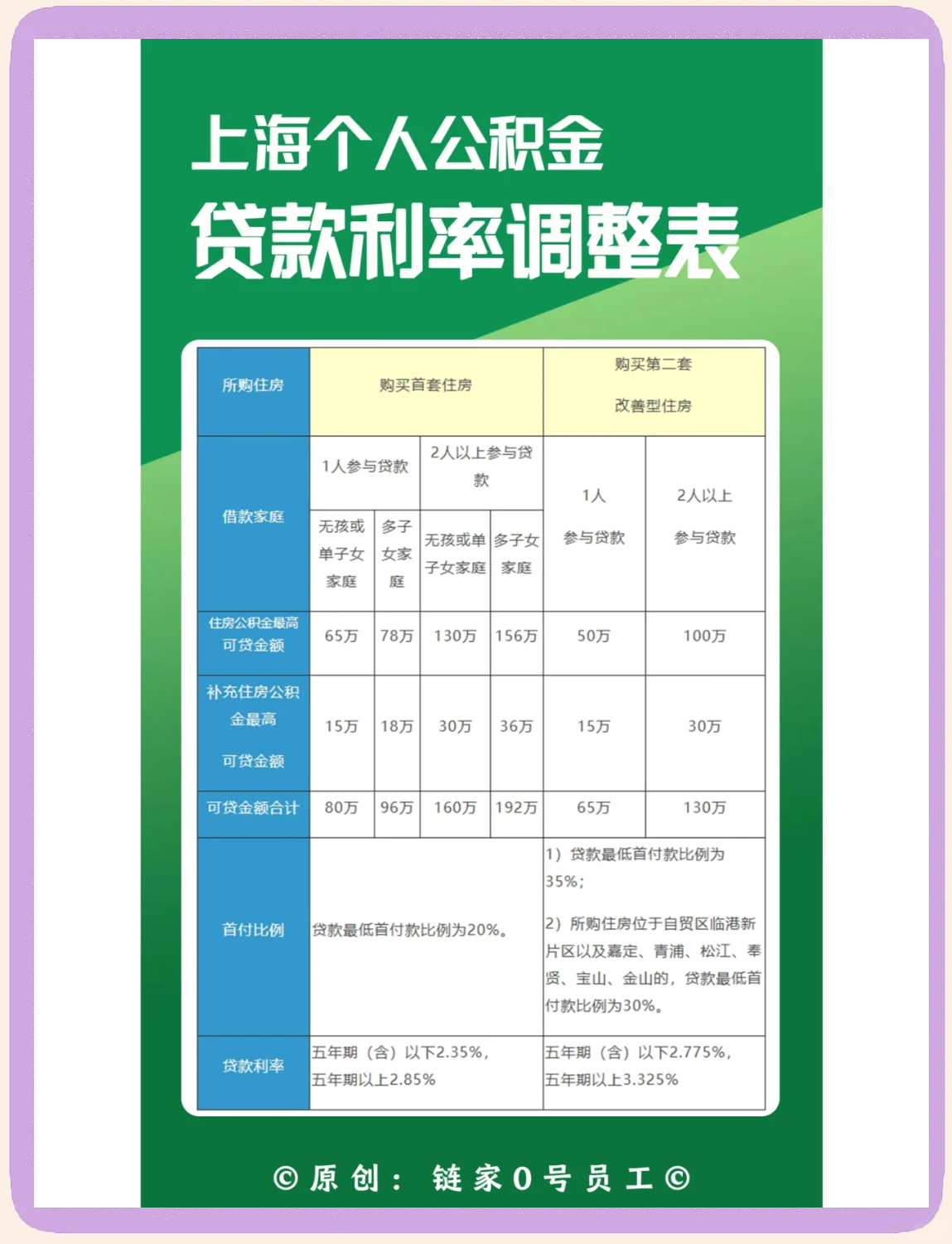 最新上海哪有套公积金卡的方法分析(最方便真实的新昌上海公积金用什么银行卡方法)