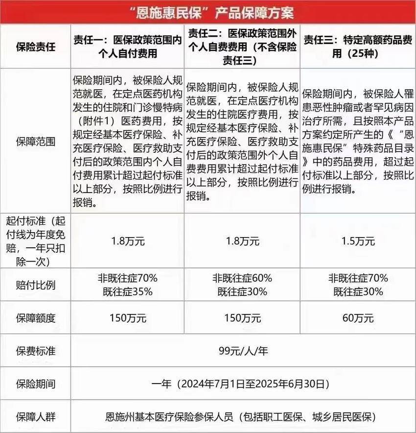 最新惠民保险怎么报销方法分析(最方便真实的新昌湖南省惠民保险怎么报销方法)