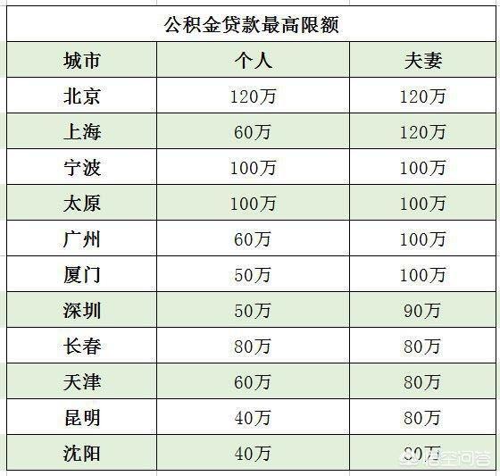 最新公积金卡钱会过期吗方法分析(最方便真实的新昌公积金卡过期了钱还打得上来不?方法)