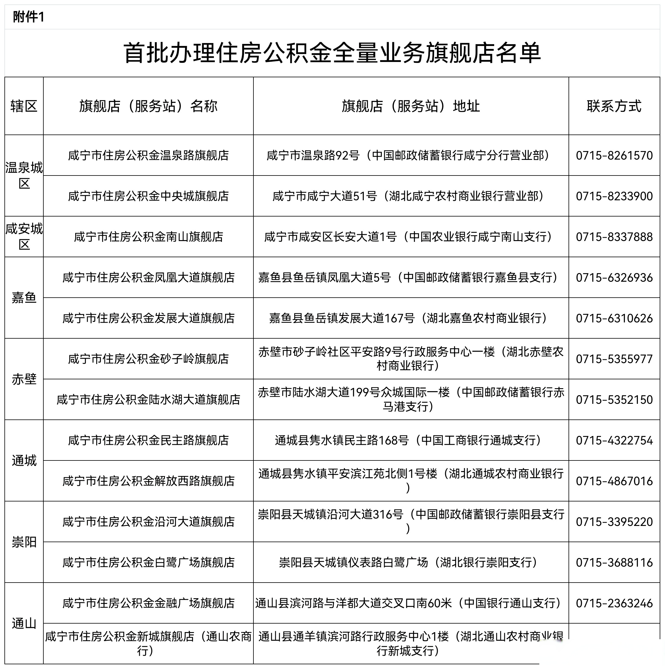 最新中介公积金卡怎么取现方法分析(最方便真实的新昌公积金中介怎么提取方法)