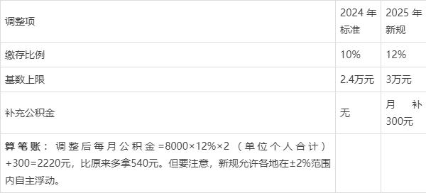 最新套公积金卡联系方式2025方法分析(最方便真实的新昌公积金套现公司电话方法)