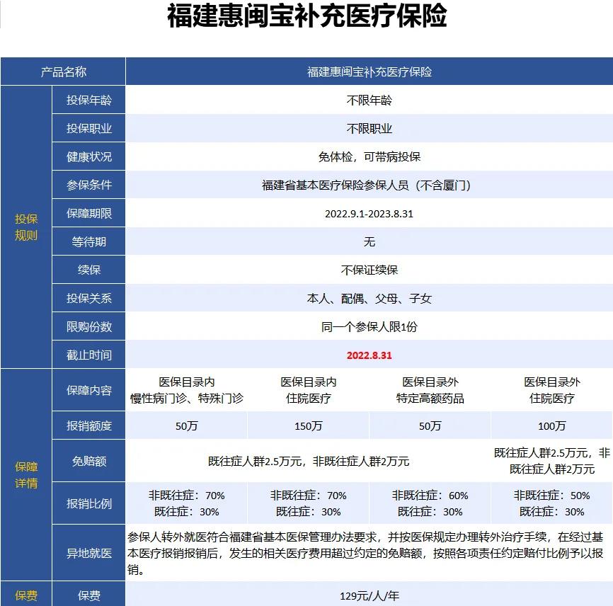 最新惠民保险158元方法分析(最方便真实的新昌惠民保险69元方法)