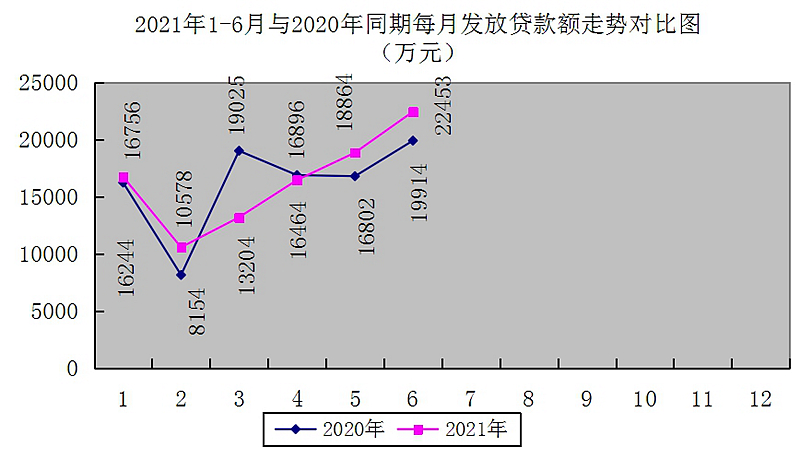 最新南京回收公积金卡金额方法分析(最方便真实的新昌南京 公积金卡方法)
