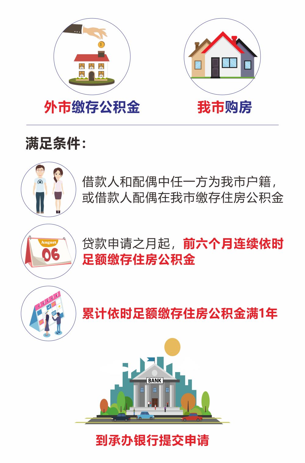 最新我公积金套现了6000元怎么办方法分析(最方便真实的新昌公积金套现会影响后期买房贷款吗方法)