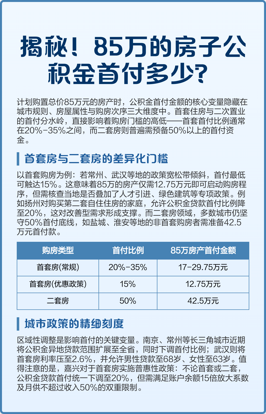 最新公积金报销85%怎么算方法分析(最方便真实的新昌住房公积金报销多少方法)