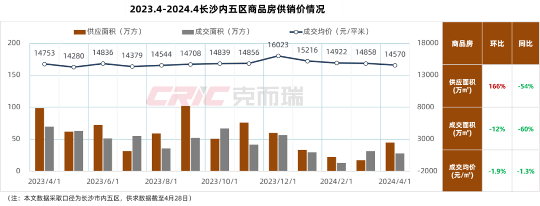 最新长沙公积金卡套现回收商家方法分析(最方便真实的新昌湖南公积金套现方法)