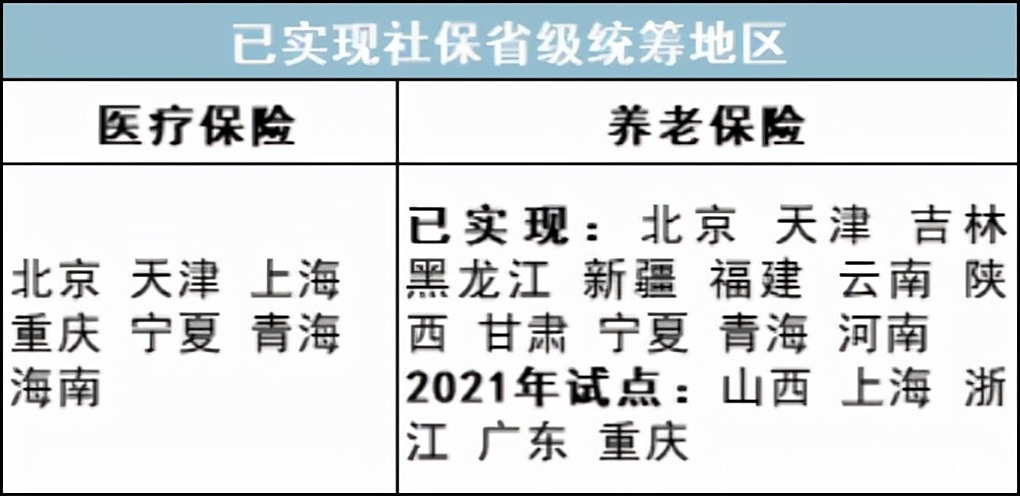 最新公积金卡里统筹的钱会过期吗方法分析(最方便真实的新昌关于公积金的统筹,说几句方法)